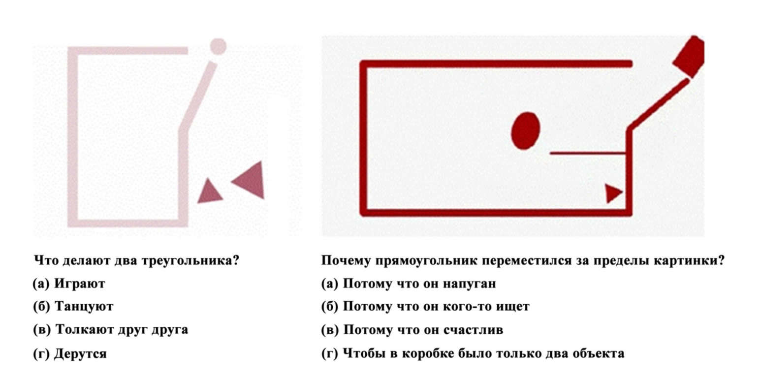 На каждый вопрос даны четыре варианта ответа: один описывает правильное эмоциональное намерение, два - действие с неправильным эмоциональным намерением и один описывает движение объекта без эмоционального намерения. Иллюстрация Johannesen et al., 2013